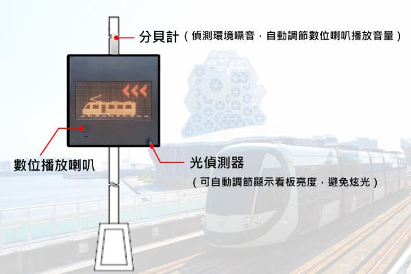 輕軌聲光號誌系統